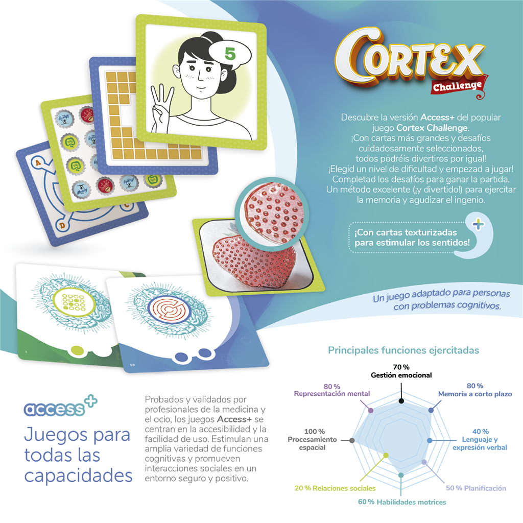 Cortex Access+