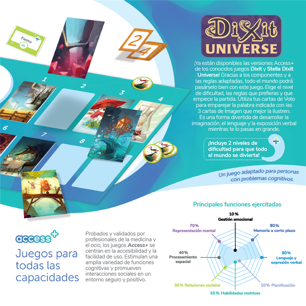 Dixit Universe Access+