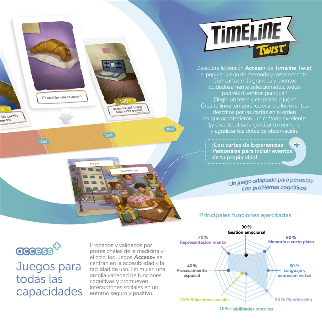 Timeline Access+