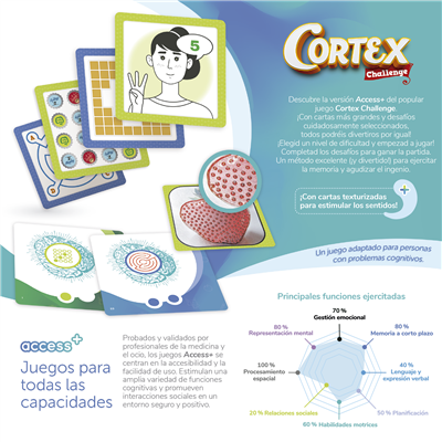 Cortex Access+