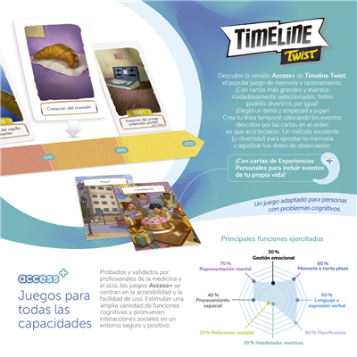 Timeline Access+